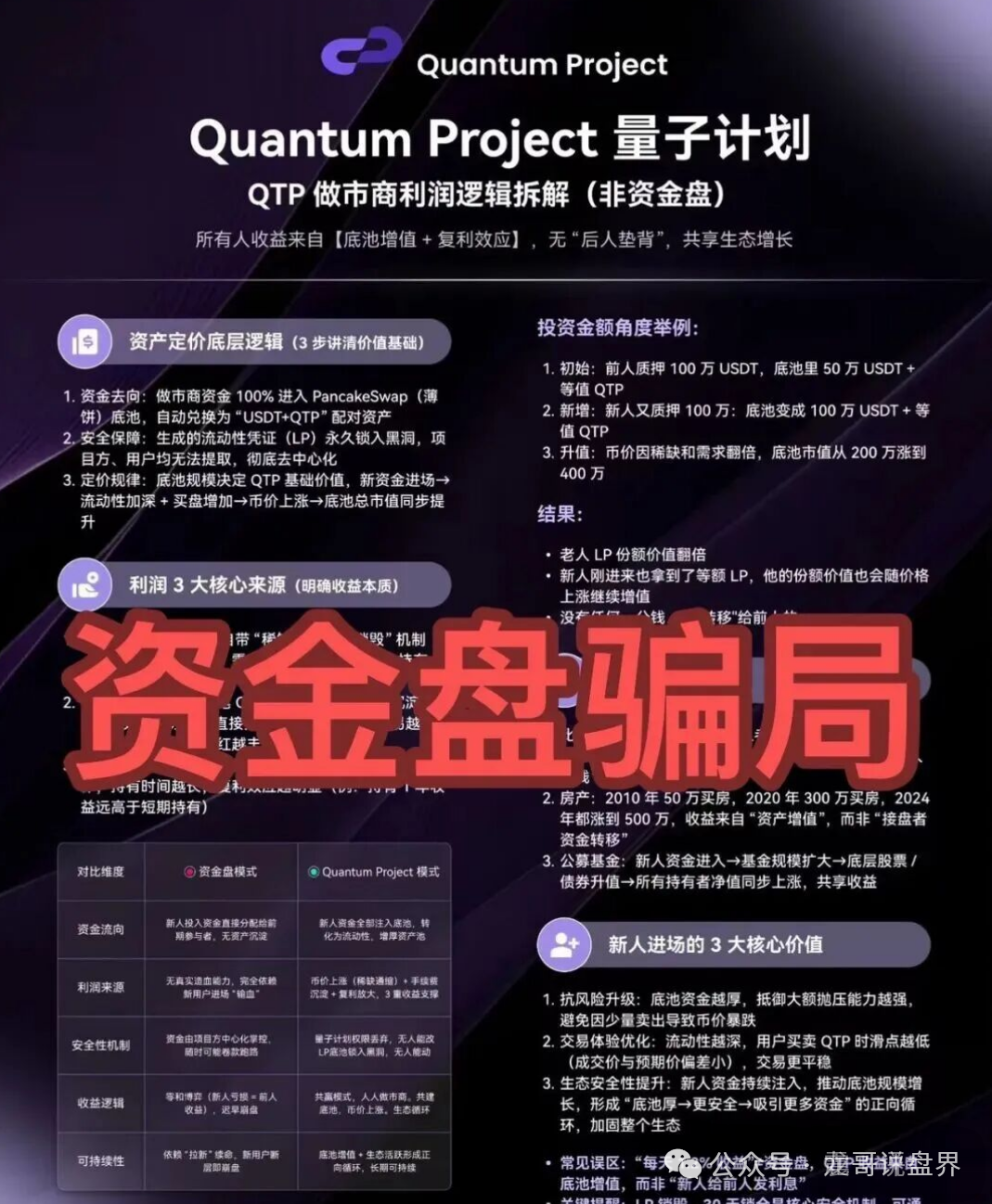 曝光资金盘骗局,年关将近,“海豚web3、量子计划、万峰量化、万通保险”这些杀猪盘集体准备崩盘(2) 曝光资金盘骗局,年关将近,“海豚web3、量子计划、万峰量化、万通保险”这些杀猪盘集体准备崩盘(2)