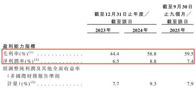 85后男老板,卖蛋白粉年入16亿!研发费用吓人(14) 85后男老板,卖蛋白粉年入16亿!研发费用吓人(14)