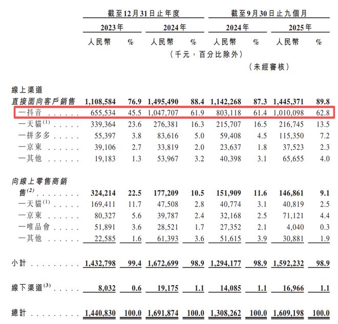 85后男老板,卖蛋白粉年入16亿!研发费用吓人(10) 85后男老板,卖蛋白粉年入16亿!研发费用吓人(10)