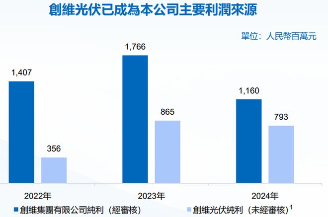 70岁创维老总,亲手告别38年家电基业(6) 70岁创维老总,亲手告别38年家电基业(6)