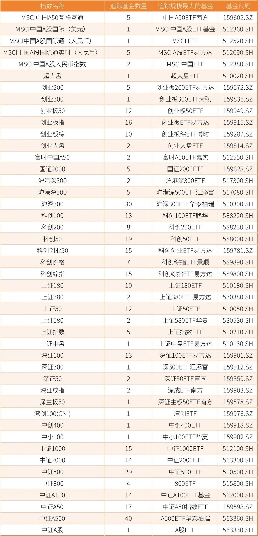 A股有哪些宽基ETF？怎样选才对？(1)