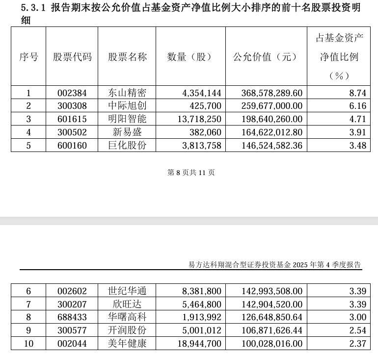 中际旭创，大消息！(2)