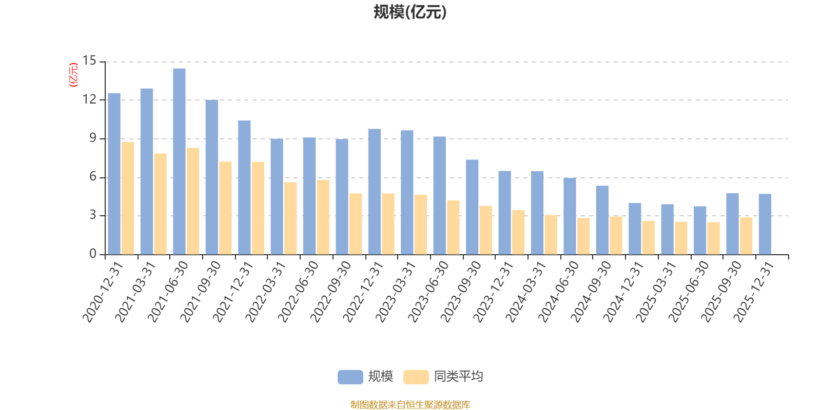淳厚欣享A：2025年第四季度利润1484.73万元 净值增长率3.33%(7)
