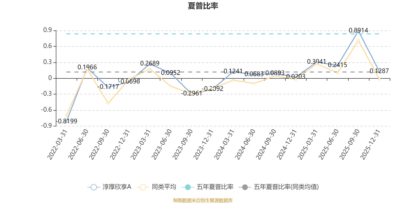淳厚欣享A：2025年第四季度利润1484.73万元 净值增长率3.33%(4)