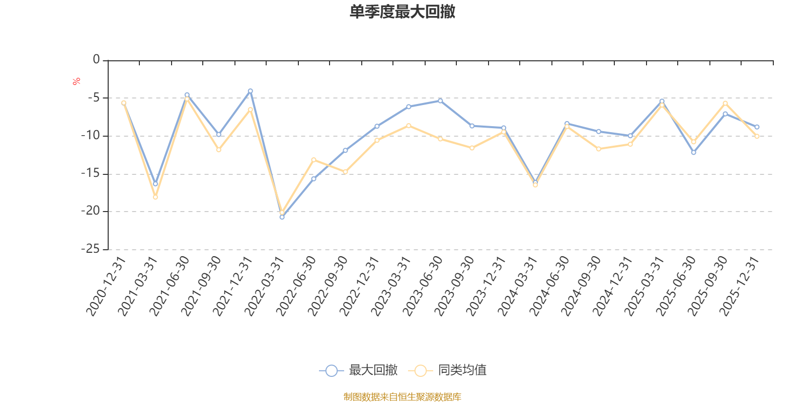 淳厚欣享A：2025年第四季度利润1484.73万元 净值增长率3.33%(5)
