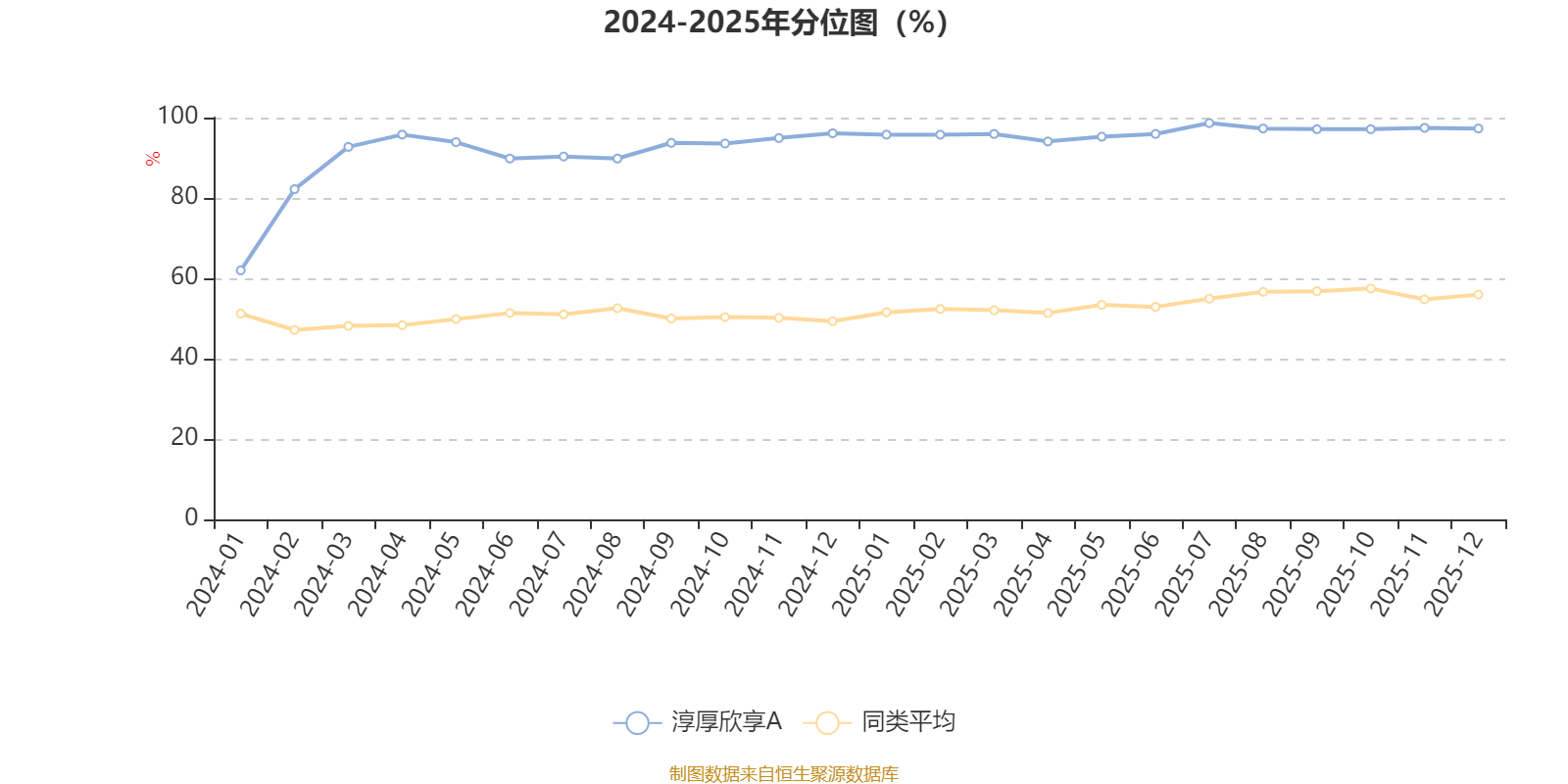 淳厚欣享A：2025年第四季度利润1484.73万元 净值增长率3.33%(3)