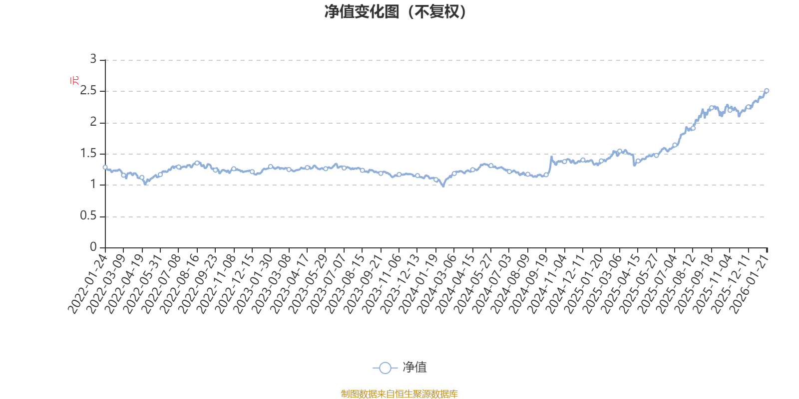 淳厚欣享A：2025年第四季度利润1484.73万元 净值增长率3.33%(1)