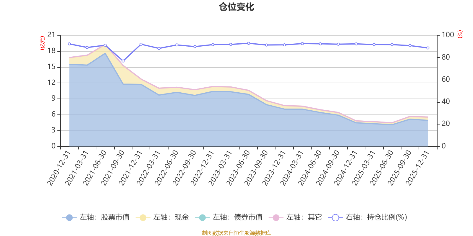 淳厚欣享A：2025年第四季度利润1484.73万元 净值增长率3.33%(6)