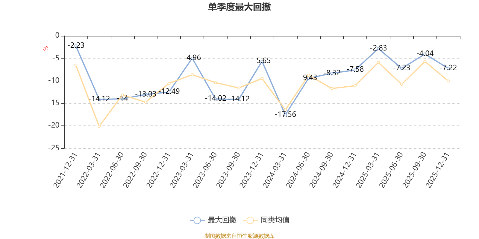 富安达中小盘六个月持有期混合型发起式:2025年第四季度利润281.34万元 净值增长率2.02%(5) 富安达中小盘六个月持有期混合型发起式:2025年第四季度利润281.34万元 净值增长率2.02%(5)