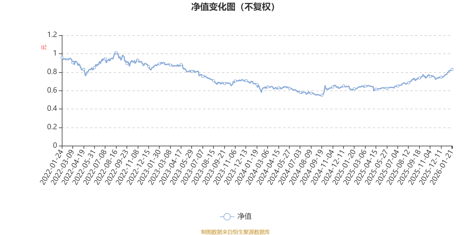 富安达中小盘六个月持有期混合型发起式:2025年第四季度利润281.34万元 净值增长率2.02%(1) 富安达中小盘六个月持有期混合型发起式:2025年第四季度利润281.34万元 净值增长率2.02%(1)