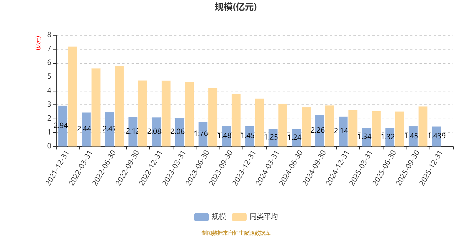 富安达中小盘六个月持有期混合型发起式:2025年第四季度利润281.34万元 净值增长率2.02%(7) 富安达中小盘六个月持有期混合型发起式:2025年第四季度利润281.34万元 净值增长率2.02%(7)