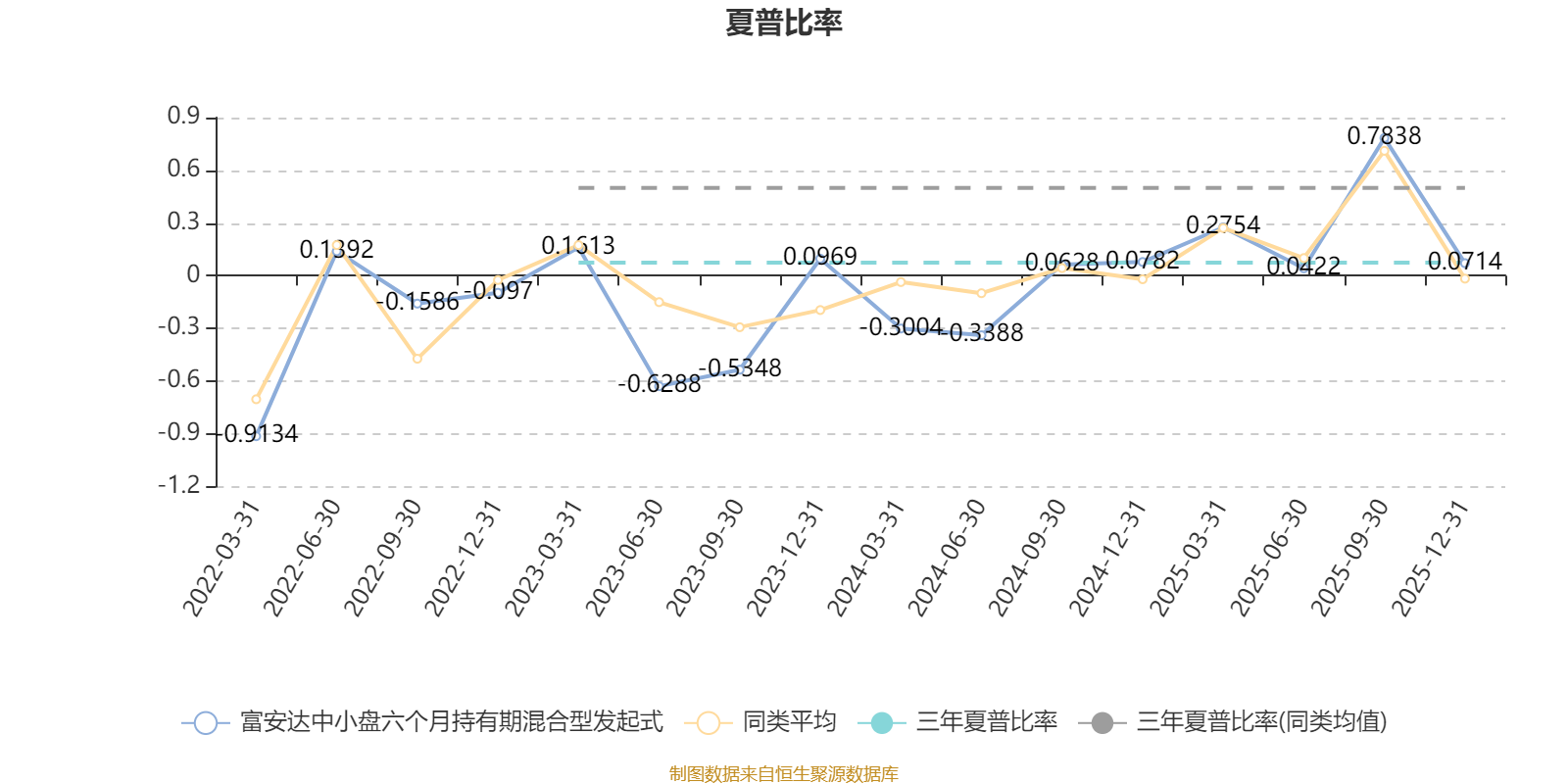 富安达中小盘六个月持有期混合型发起式:2025年第四季度利润281.34万元 净值增长率2.02%(4) 富安达中小盘六个月持有期混合型发起式:2025年第四季度利润281.34万元 净值增长率2.02%(4)