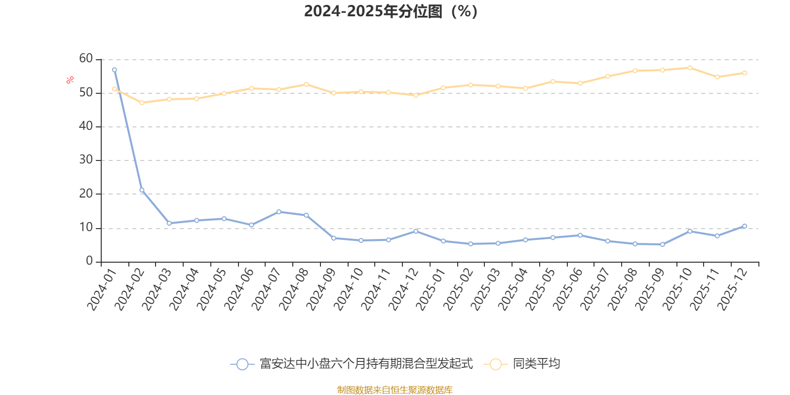 富安达中小盘六个月持有期混合型发起式:2025年第四季度利润281.34万元 净值增长率2.02%(3) 富安达中小盘六个月持有期混合型发起式:2025年第四季度利润281.34万元 净值增长率2.02%(3)