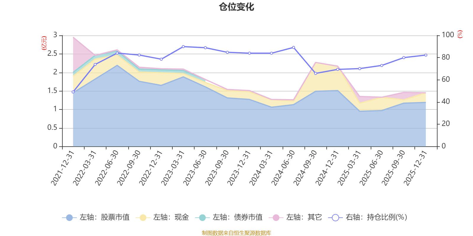富安达中小盘六个月持有期混合型发起式:2025年第四季度利润281.34万元 净值增长率2.02%(6) 富安达中小盘六个月持有期混合型发起式:2025年第四季度利润281.34万元 净值增长率2.02%(6)
