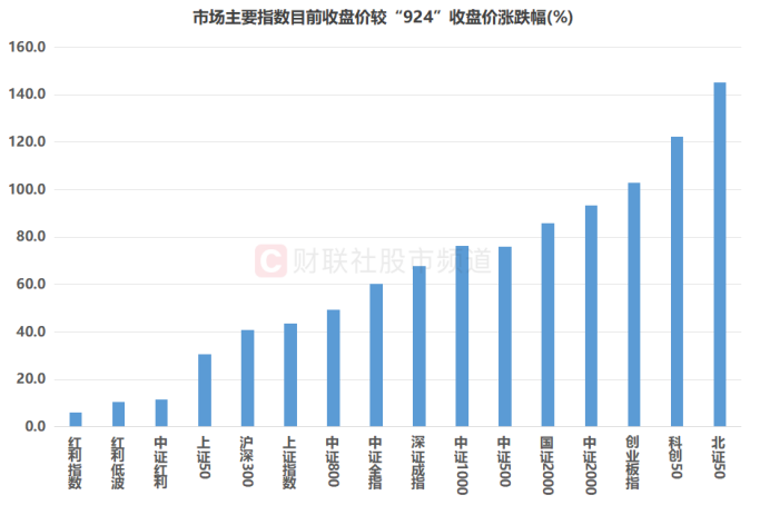 超200股已跌破“924”!千亿市值权重占一成 这些板块临近行情起点(4) 超200股已跌破“924”!千亿市值权重占一成 这些板块临近行情起点(4)