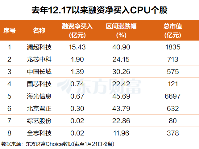 “下一个存储”!CPO之后CPU也来了 6000亿龙头新高(3) “下一个存储”!CPO之后CPU也来了 6000亿龙头新高(3)