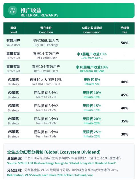 新型复合骗局警报:当“霖达通(Limdex)”式AI理财遇上“约炮刷单”的融合套路(2) 新型复合骗局警报:当“霖达通(Limdex)”式AI理财遇上“约炮刷单”的融合套路(2)
