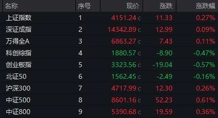 尾盘异动！迪阿股份20%涨停！资源股大爆发 18股被抢筹(2)
