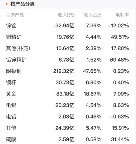贵金属风口催生7连板!白银有色涨势凌厉,基本面却“拖后腿”(3) 贵金属风口催生7连板!白银有色涨势凌厉,基本面却“拖后腿”(3)