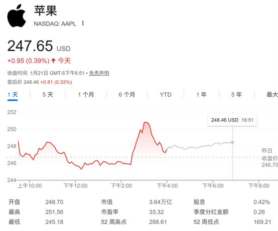 切入生成式AI赛道!苹果战略转向:首款AI聊天机器人要来了?(2) 切入生成式AI赛道!苹果战略转向:首款AI聊天机器人要来了?(2)