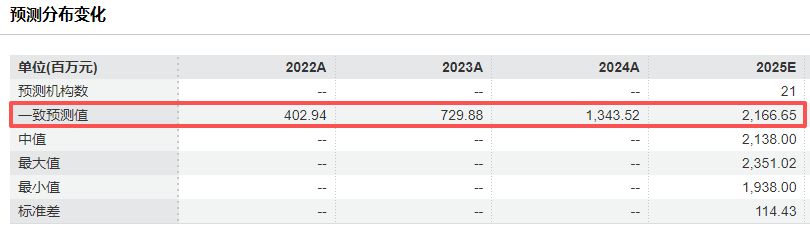 天孚通信:预计2025年归母净利润约18.81亿-21.5亿元 高速光器件产品需求持续稳定增长(5) 天孚通信:预计2025年归母净利润约18.81亿-21.5亿元 高速光器件产品需求持续稳定增长(5)