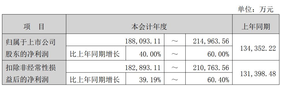 天孚通信:预计2025年归母净利润约18.81亿-21.5亿元 高速光器件产品需求持续稳定增长(2) 天孚通信:预计2025年归母净利润约18.81亿-21.5亿元 高速光器件产品需求持续稳定增长(2)