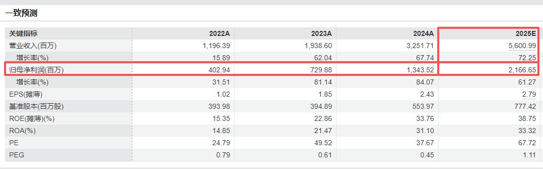 天孚通信:预计2025年归母净利润约18.81亿-21.5亿元 高速光器件产品需求持续稳定增长(4) 天孚通信:预计2025年归母净利润约18.81亿-21.5亿元 高速光器件产品需求持续稳定增长(4)