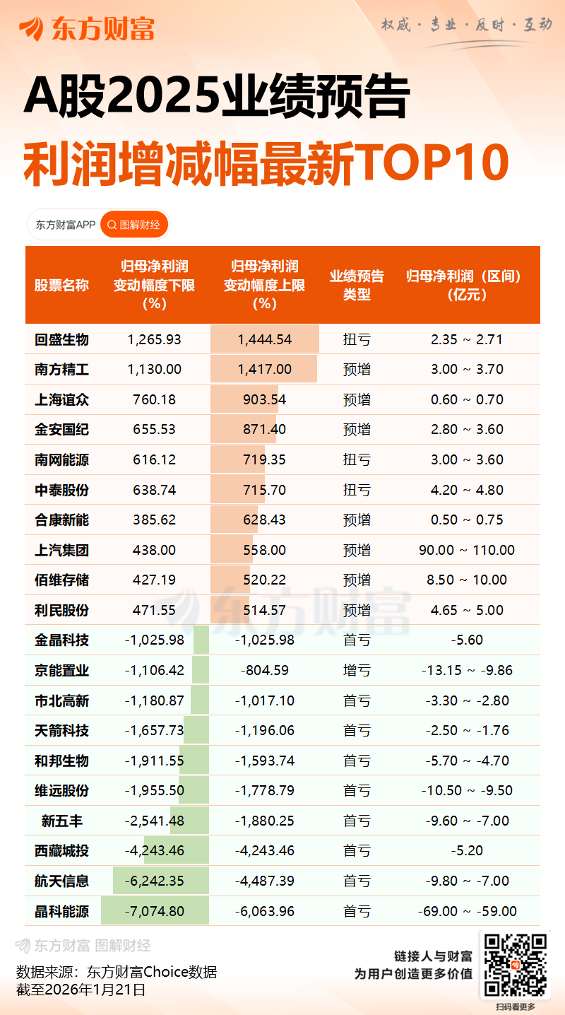 天孚通信:预计2025年归母净利润约18.81亿-21.5亿元 高速光器件产品需求持续稳定增长(8) 天孚通信:预计2025年归母净利润约18.81亿-21.5亿元 高速光器件产品需求持续稳定增长(8)