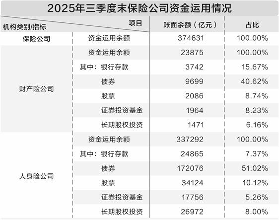 中小险企试水私募量化 借道MOM投资引关注(1) 中小险企试水私募量化 借道MOM投资引关注(1)