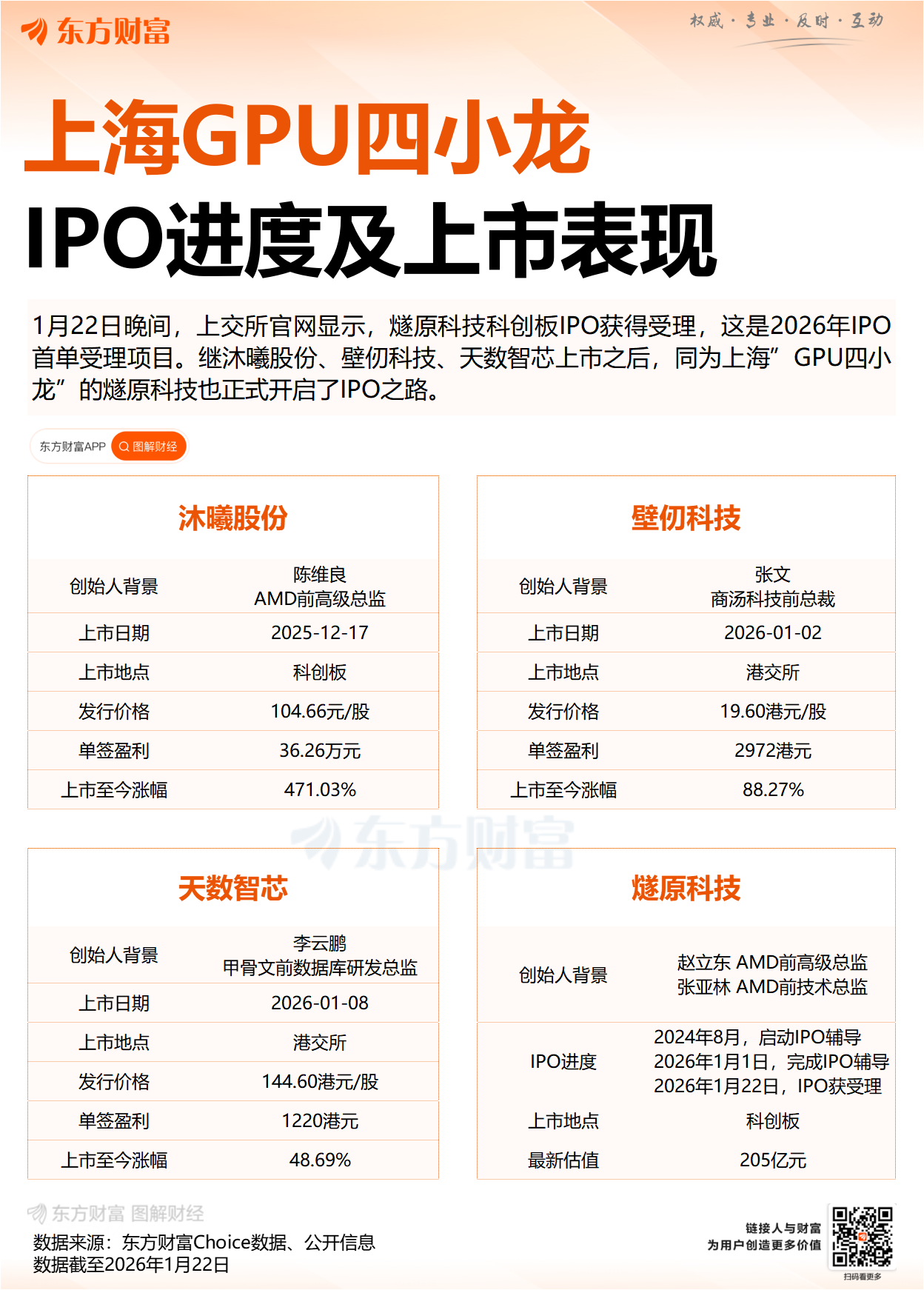 腾讯重金押宝 燧原科技冲刺科创板IPO 财务细节曝光(6) 腾讯重金押宝 燧原科技冲刺科创板IPO 财务细节曝光(6)