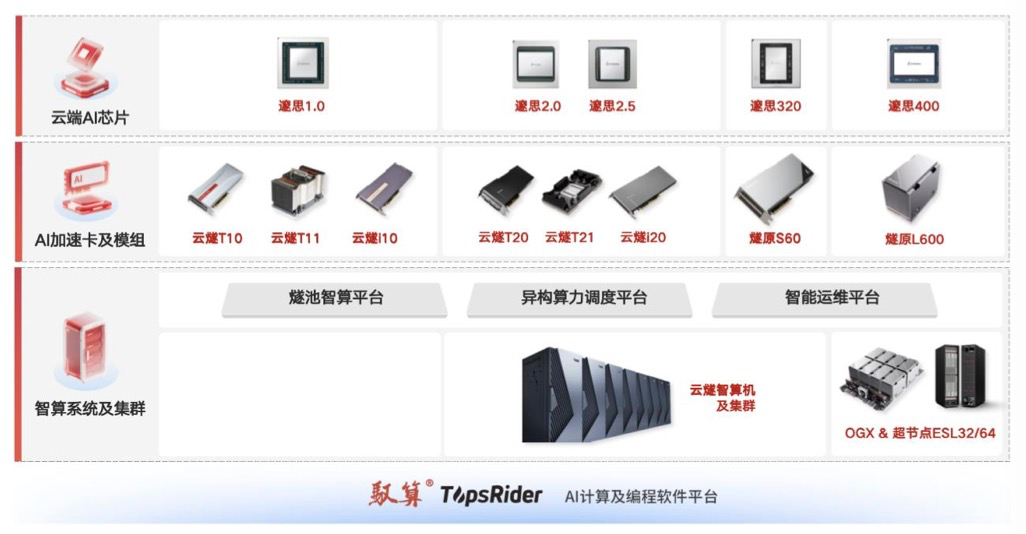 腾讯重金押宝 燧原科技冲刺科创板IPO 财务细节曝光(3) 腾讯重金押宝 燧原科技冲刺科创板IPO 财务细节曝光(3)