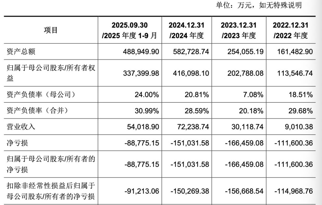 腾讯重金押宝 燧原科技冲刺科创板IPO 财务细节曝光(4) 腾讯重金押宝 燧原科技冲刺科创板IPO 财务细节曝光(4)