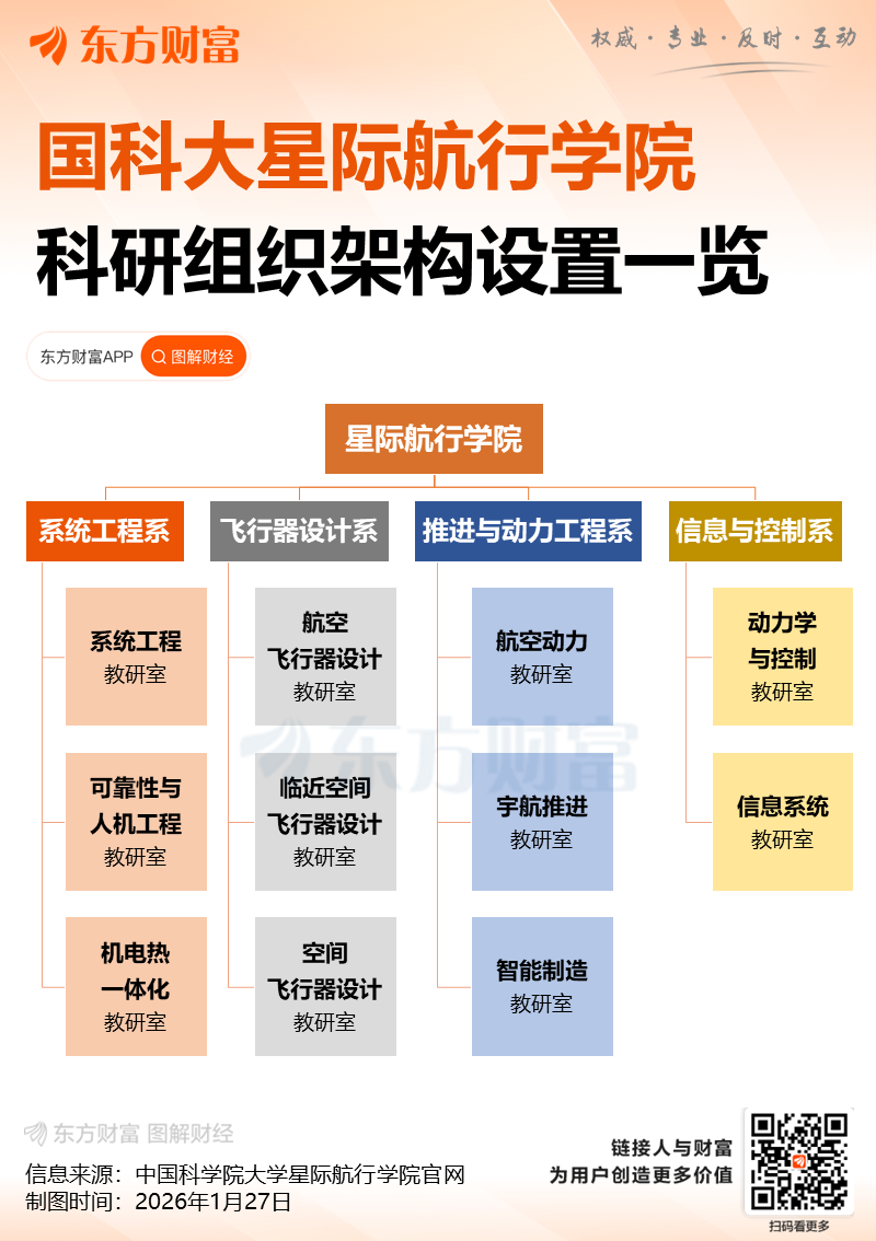 国科大星际航行学院正式成立(3)
