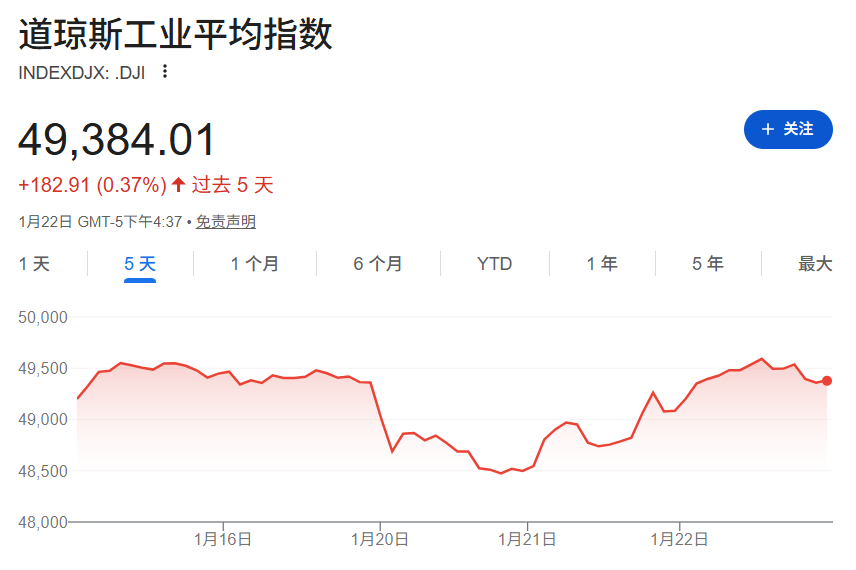 手握3.6万亿美债 美国最大“债主”开始“卖出美国” 能否遏制特朗普的格陵兰岛野心？(2)