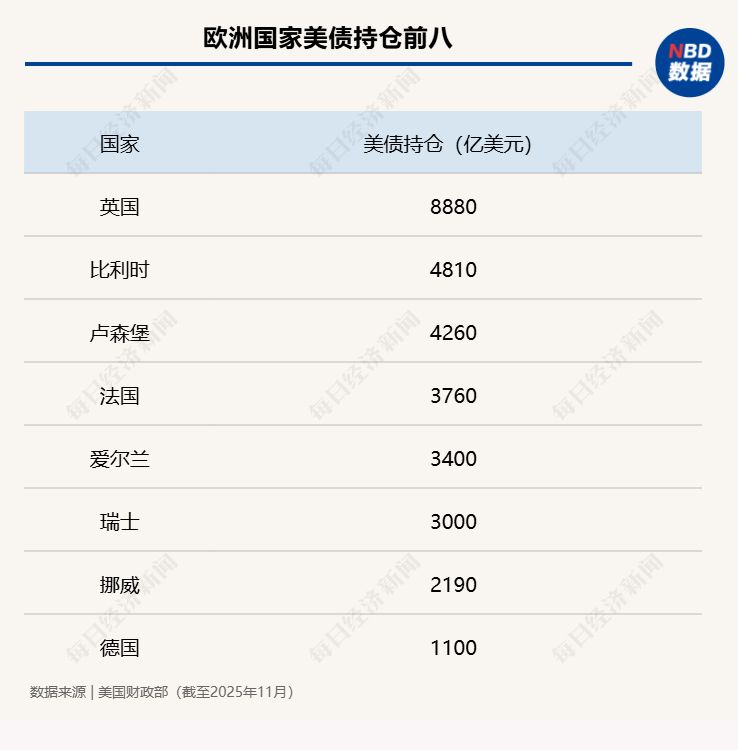 手握3.6万亿美债 美国最大“债主”开始“卖出美国” 能否遏制特朗普的格陵兰岛野心？(5)