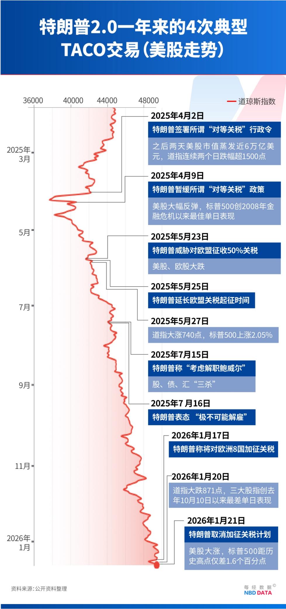 手握3.6万亿美债 美国最大“债主”开始“卖出美国” 能否遏制特朗普的格陵兰岛野心？(3)
