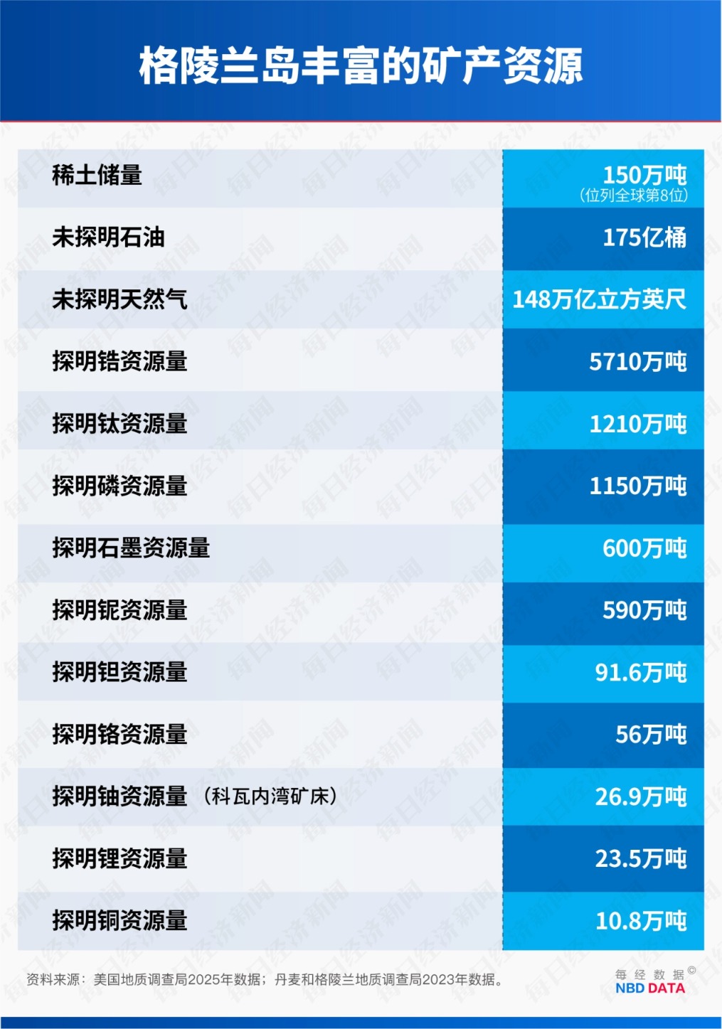 手握3.6万亿美债 美国最大“债主”开始“卖出美国” 能否遏制特朗普的格陵兰岛野心？(7)