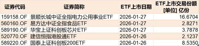 基民懵了!跑了3000多亿,多只宽基指数ETF份额创近一年新低,资金反手涌入这些行业主题板块(10) 基民懵了!跑了3000多亿,多只宽基指数ETF份额创近一年新低,资金反手涌入这些行业主题板块(10)
