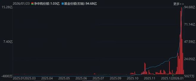 基民懵了!跑了3000多亿,多只宽基指数ETF份额创近一年新低,资金反手涌入这些行业主题板块(7) 基民懵了!跑了3000多亿,多只宽基指数ETF份额创近一年新低,资金反手涌入这些行业主题板块(7)