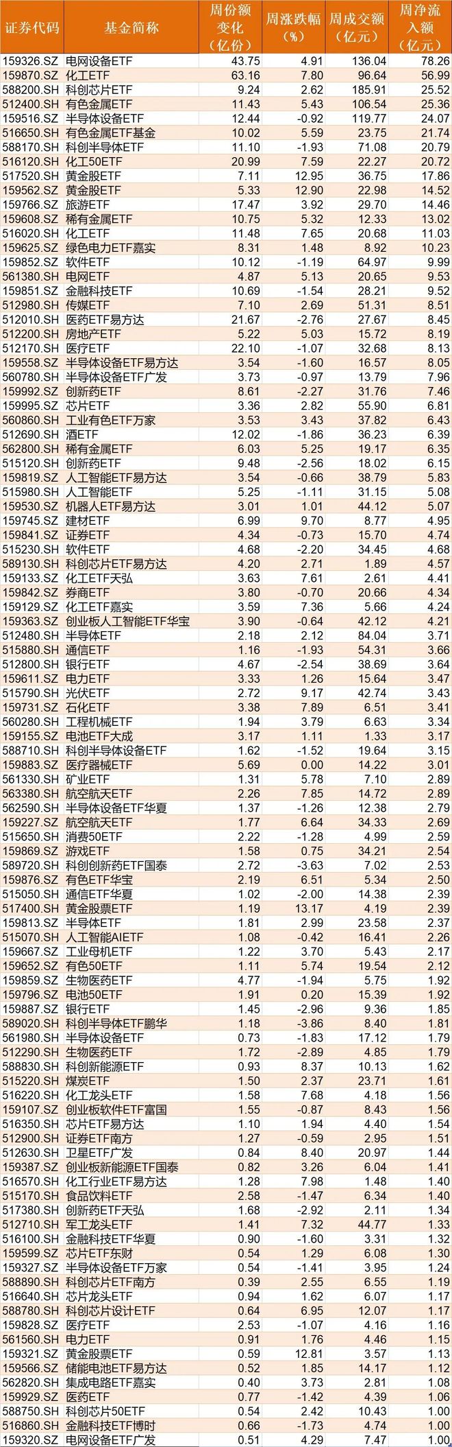 基民懵了!跑了3000多亿,多只宽基指数ETF份额创近一年新低,资金反手涌入这些行业主题板块(5) 基民懵了!跑了3000多亿,多只宽基指数ETF份额创近一年新低,资金反手涌入这些行业主题板块(5)