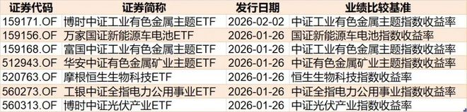 基民懵了!跑了3000多亿,多只宽基指数ETF份额创近一年新低,资金反手涌入这些行业主题板块(11) 基民懵了!跑了3000多亿,多只宽基指数ETF份额创近一年新低,资金反手涌入这些行业主题板块(11)
