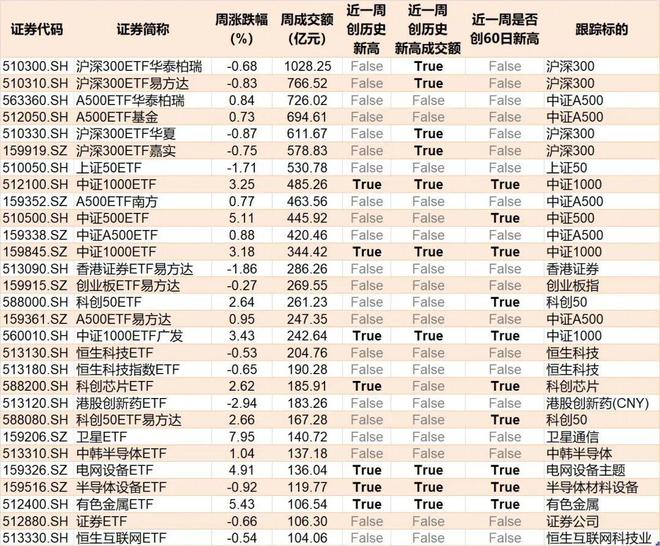 基民懵了!跑了3000多亿,多只宽基指数ETF份额创近一年新低,资金反手涌入这些行业主题板块(9) 基民懵了!跑了3000多亿,多只宽基指数ETF份额创近一年新低,资金反手涌入这些行业主题板块(9)