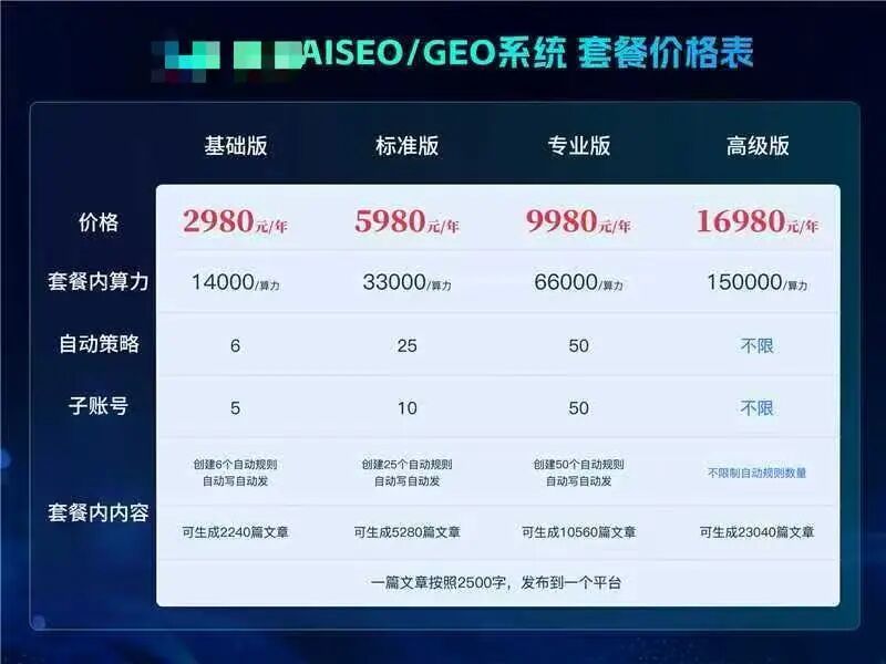 AI给出的搜索结果，可信吗？(1)