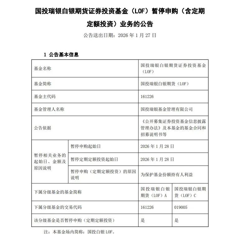 金价狂飙 站上5240美元历史高点！黄金、白银基金宣布：暂停申购(5)