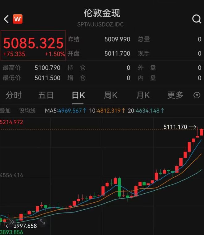冲上热搜！“金融女神”李蓓称上个月已清空黄金，未来10至20年不值得投资，她给出两点分析，但有人表示不赞同(1)