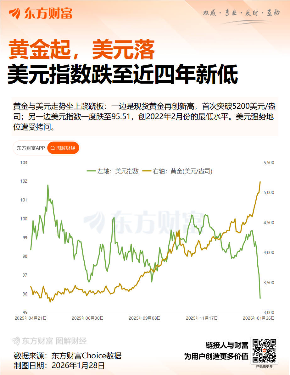 为抛售美元打开“绿灯”?特朗普声称:不担心美元贬值!(2) 为抛售美元打开“绿灯”?特朗普声称:不担心美元贬值!(2)