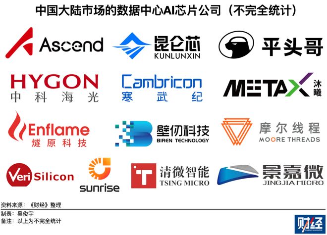 至少有九家中国AI芯片公司出货量超万卡(3)