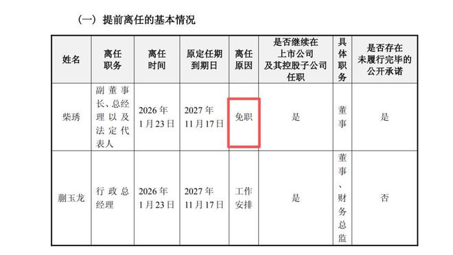 创始人被“踢出局”,蒙牛全面接管妙可蓝多(2) 创始人被“踢出局”,蒙牛全面接管妙可蓝多(2)