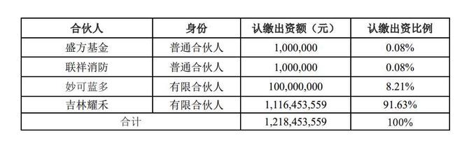 创始人被“踢出局”,蒙牛全面接管妙可蓝多(4) 创始人被“踢出局”,蒙牛全面接管妙可蓝多(4)