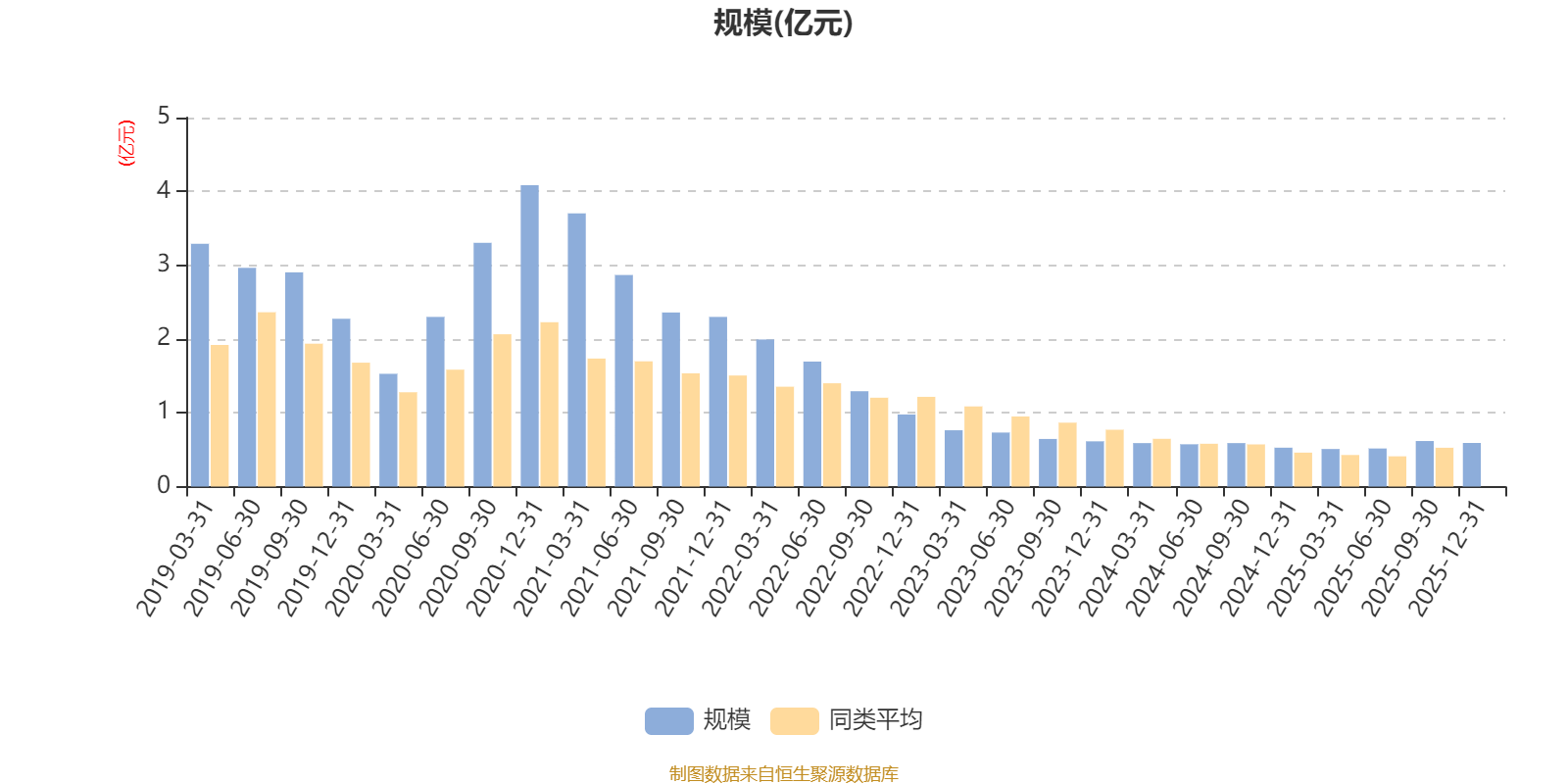 博时逆向投资混合A：2025年第四季度利润101.09万元 净值增长率1.75%(7)